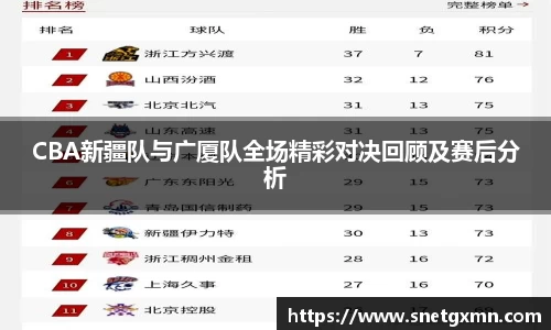 CBA新疆队与广厦队全场精彩对决回顾及赛后分析